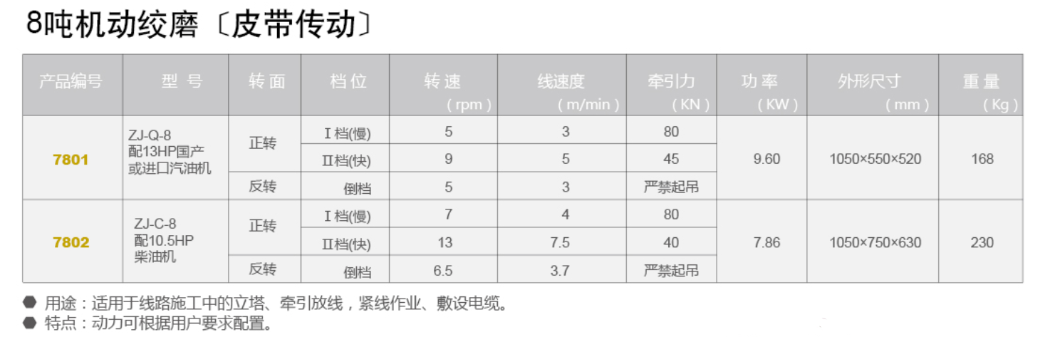 8噸機(jī)動(dòng)絞磨（皮帶傳動(dòng)）.png